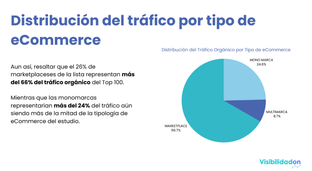 estudio sobre ecommerce con mas trafico