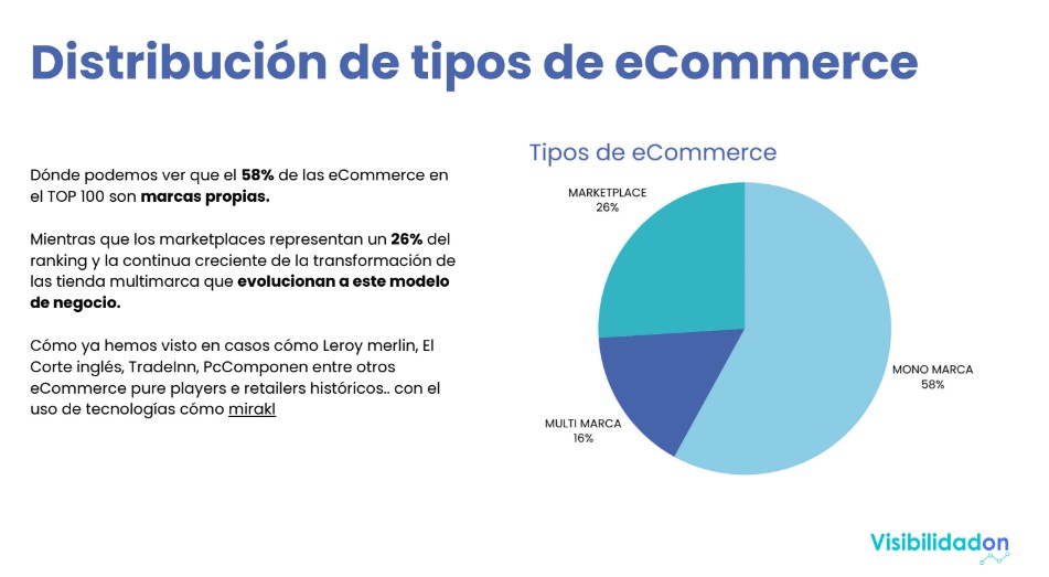 Segmentación por tipo de eCommerce