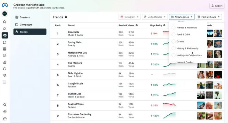 Imagen que muestra la interfaz de la nueva herramienta tendencias en el creator marketplace de instagram