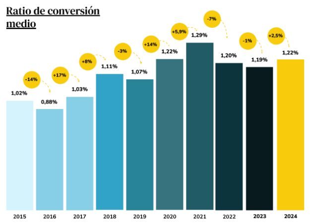 Gráfico de barras que muestra el