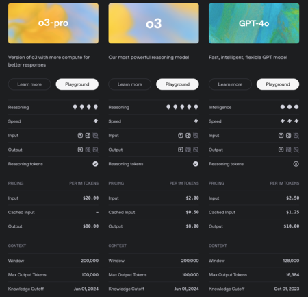 Modelos Openai Precios