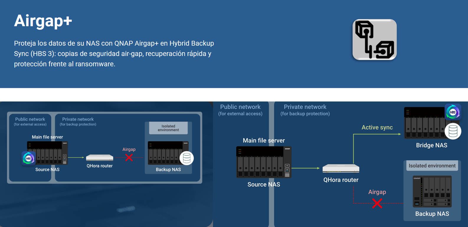 Airgap+ de QNAP